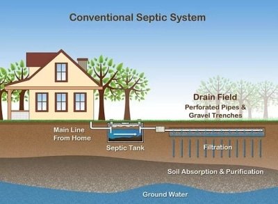 How Do I Locate My Septic Tank?