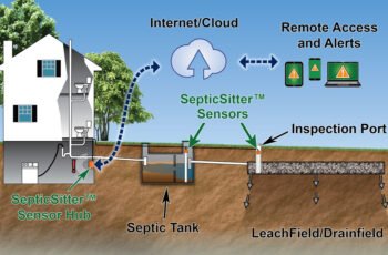 How Does Septic Tank Alarm Work?