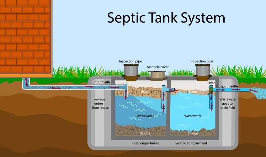 How Often Should A Septic Tank Be Pumped?