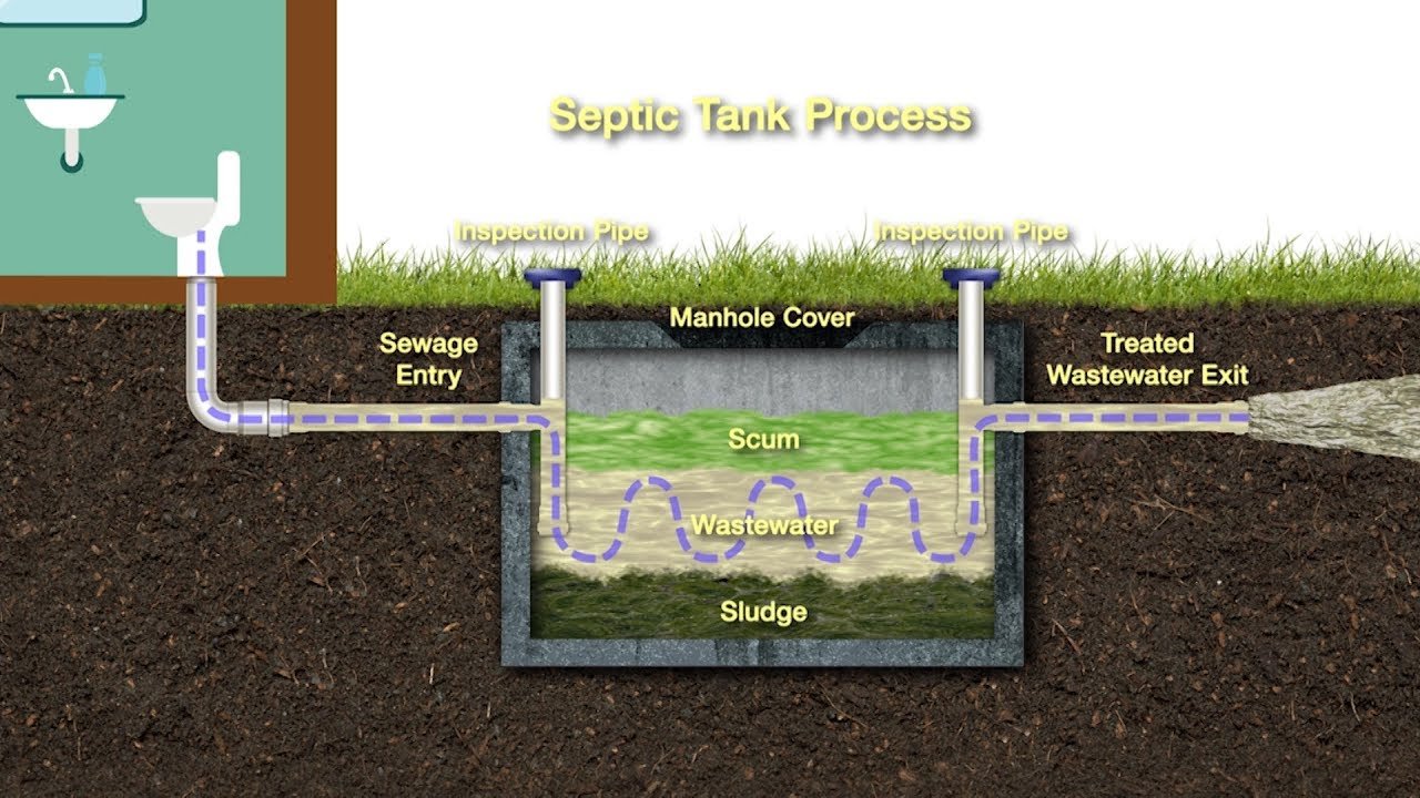 How To Keep Septic Tank Clean? - Septic Tank Servicing