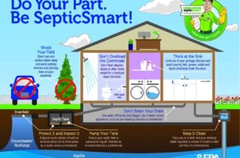 What Is Septic Tank Service?